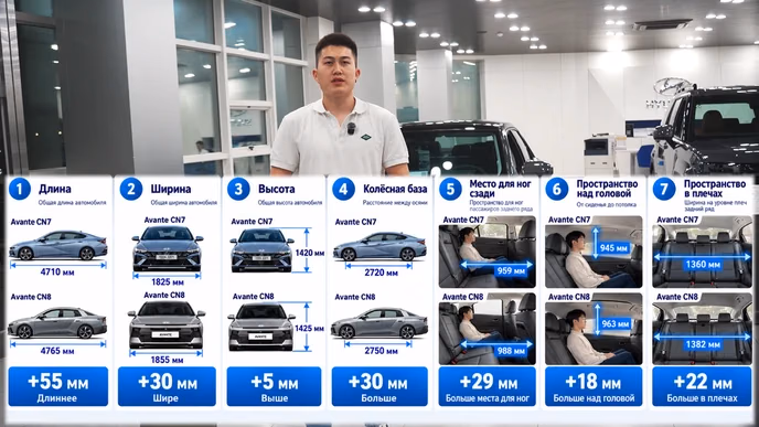 Hyundai Avante 2027 нового поколения из Кореи: что изменилось и сколько стоит под ключ