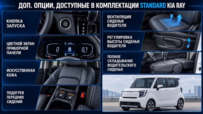 Kia Ray из Кореи: чем Standard, Prestige, Signature и Gravity отличаются на самом деле