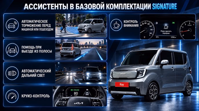 Kia Ray из Кореи: чем Standard, Prestige, Signature и Gravity отличаются на самом деле
